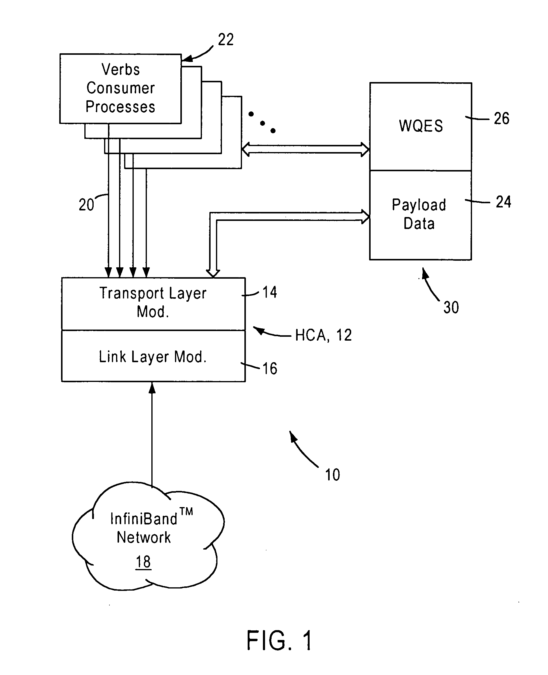Arrangement in a channel adapter for segregating transmit packet data in transmit buffers based on respective virtual lanes