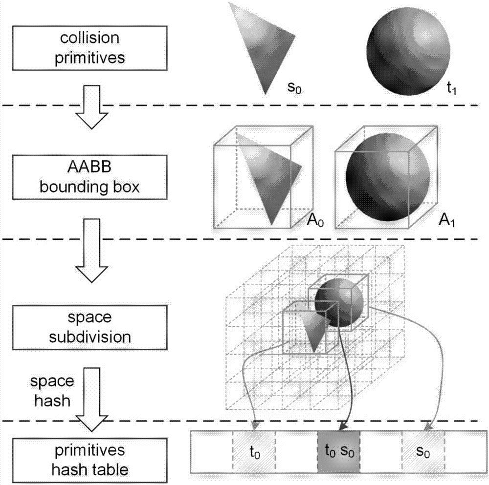 Real-time soft tissue deformation method and system for simulating biomechanical properties