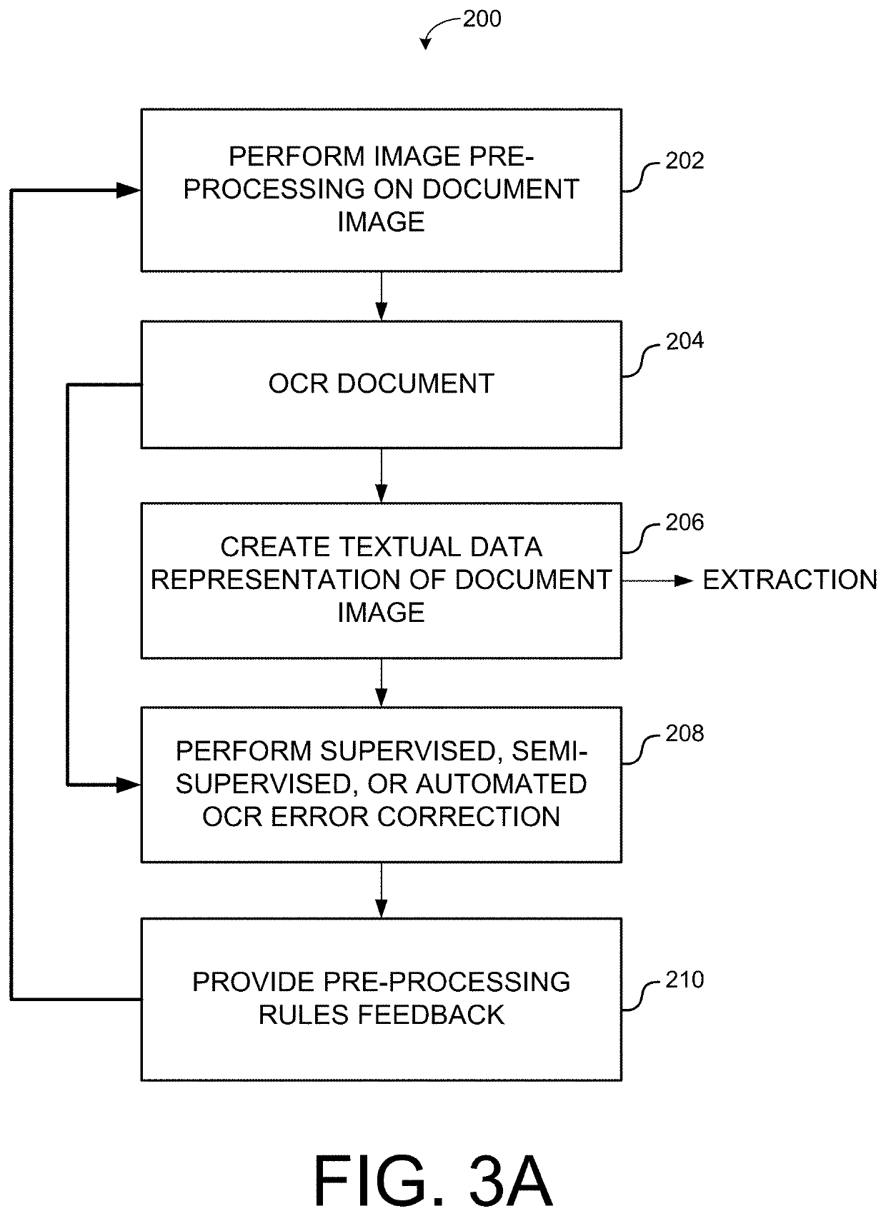 System and method for document data extraction, data indexing, data searching and data filtering