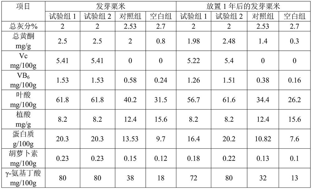 Preparation method of germinated corn nutrient powder