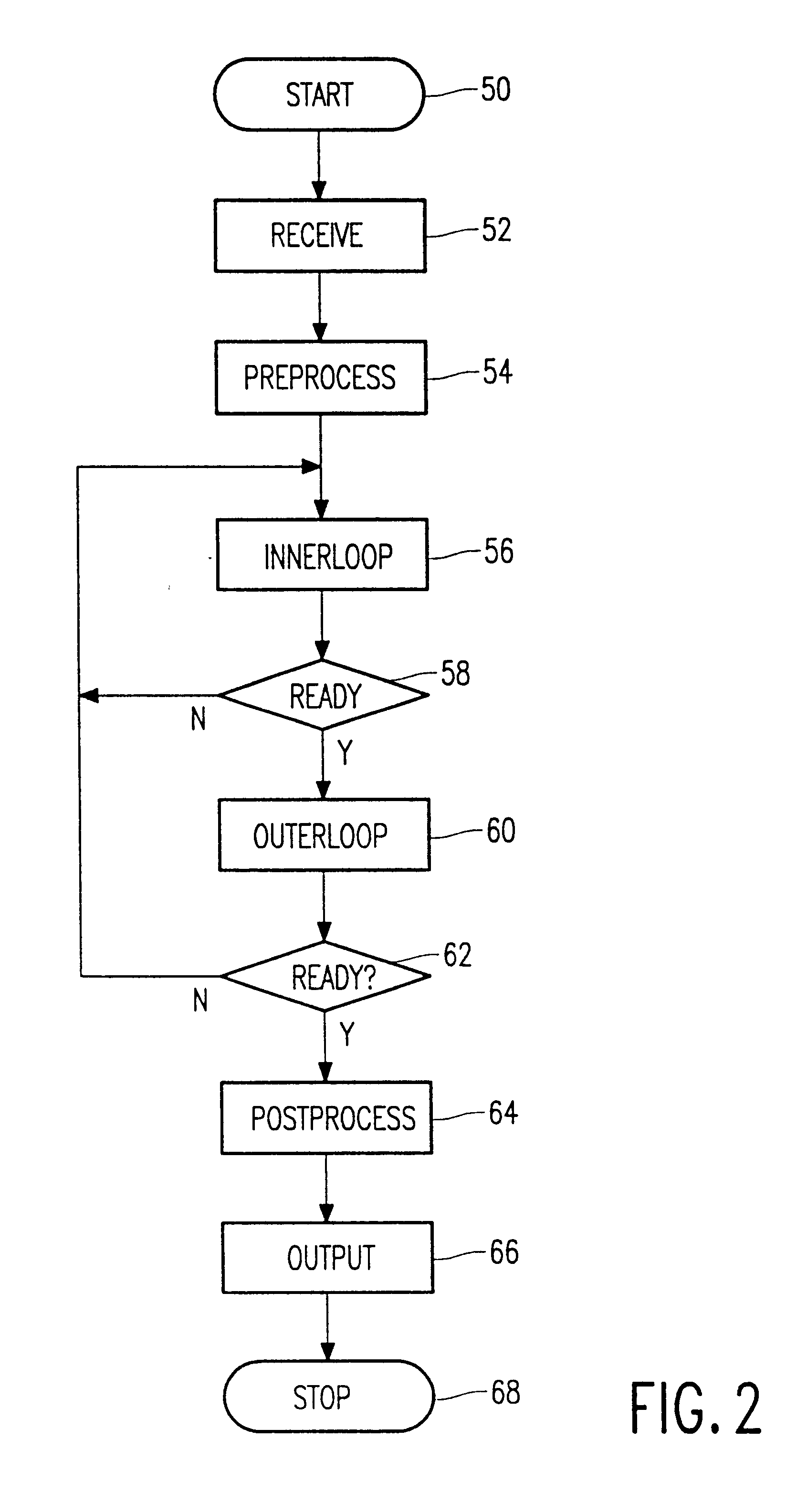 Method and device for executing a decrypting mechanism through calculating a standardized modular exponentiation for thwarting timing attacks