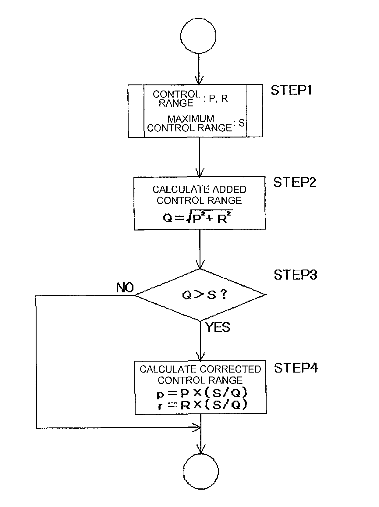 Radio control transmitter for models