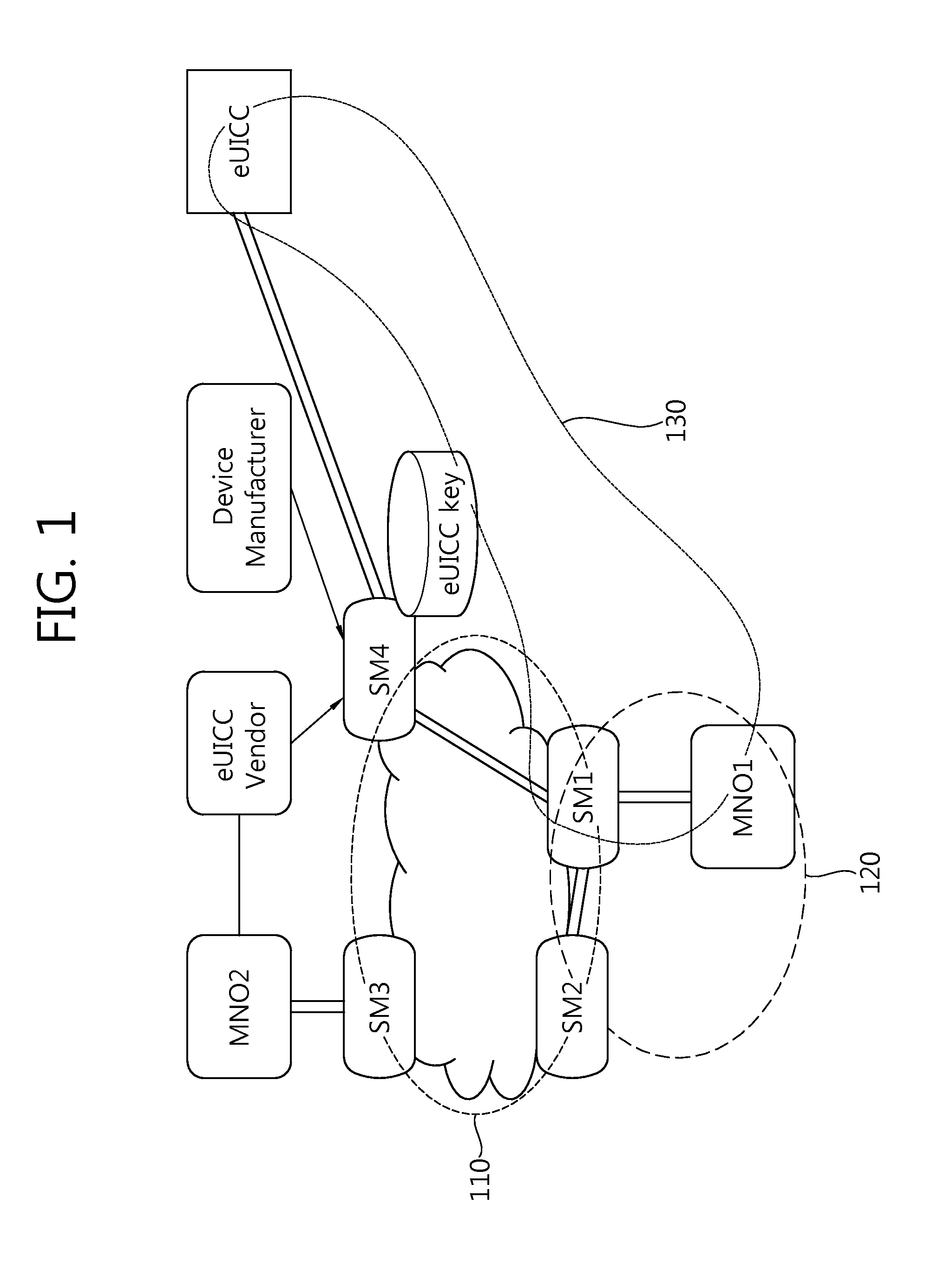 Method for changing mno in embedded sim on basis of dynamic key generation and embedded sim and recording medium therefor