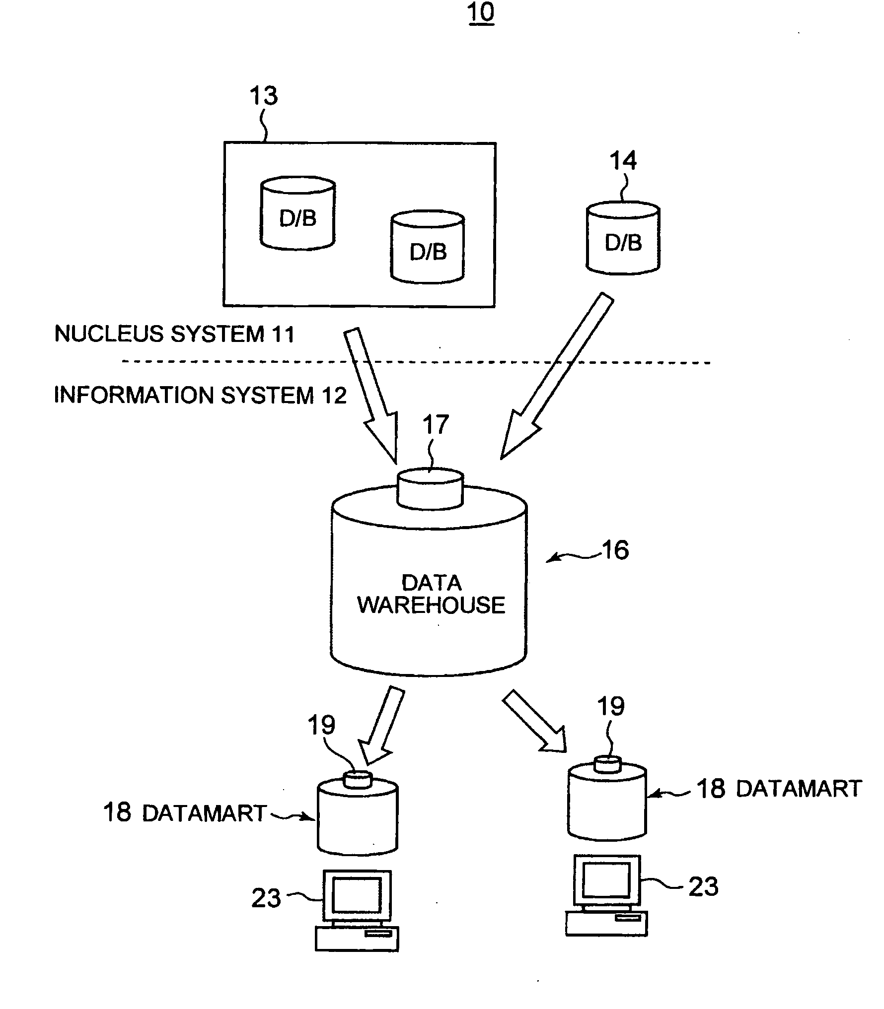 Method and apparatus for processing a dimension table and deriving a hierarchy therefrom