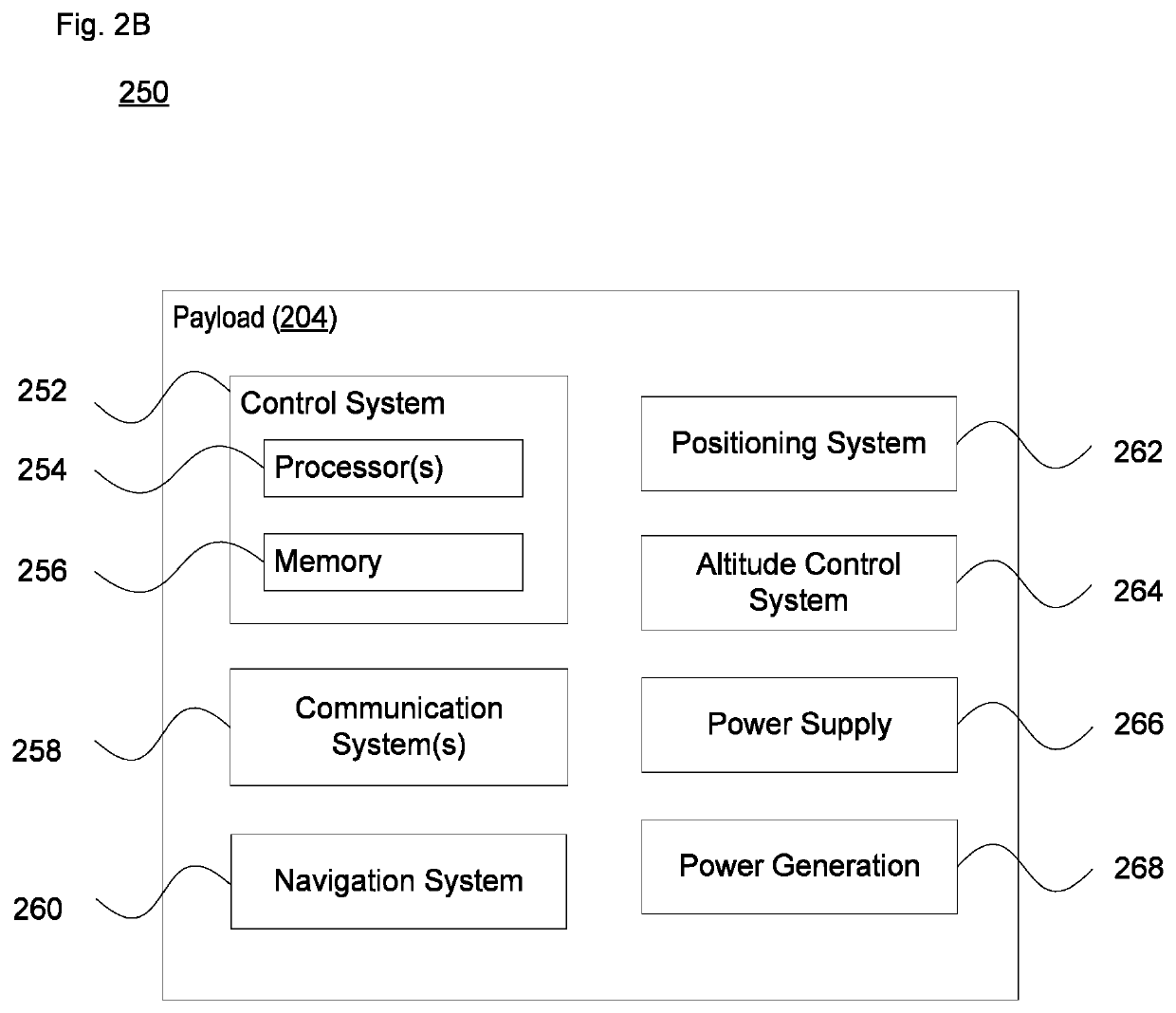 Stratospheric balloon launch modulation system