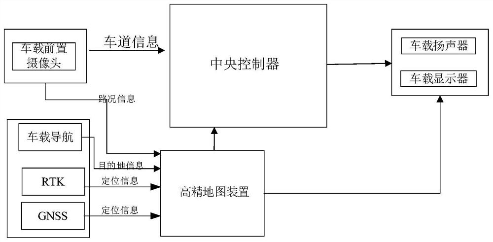 Navigation enhancement display method based on high-precision map and automobile