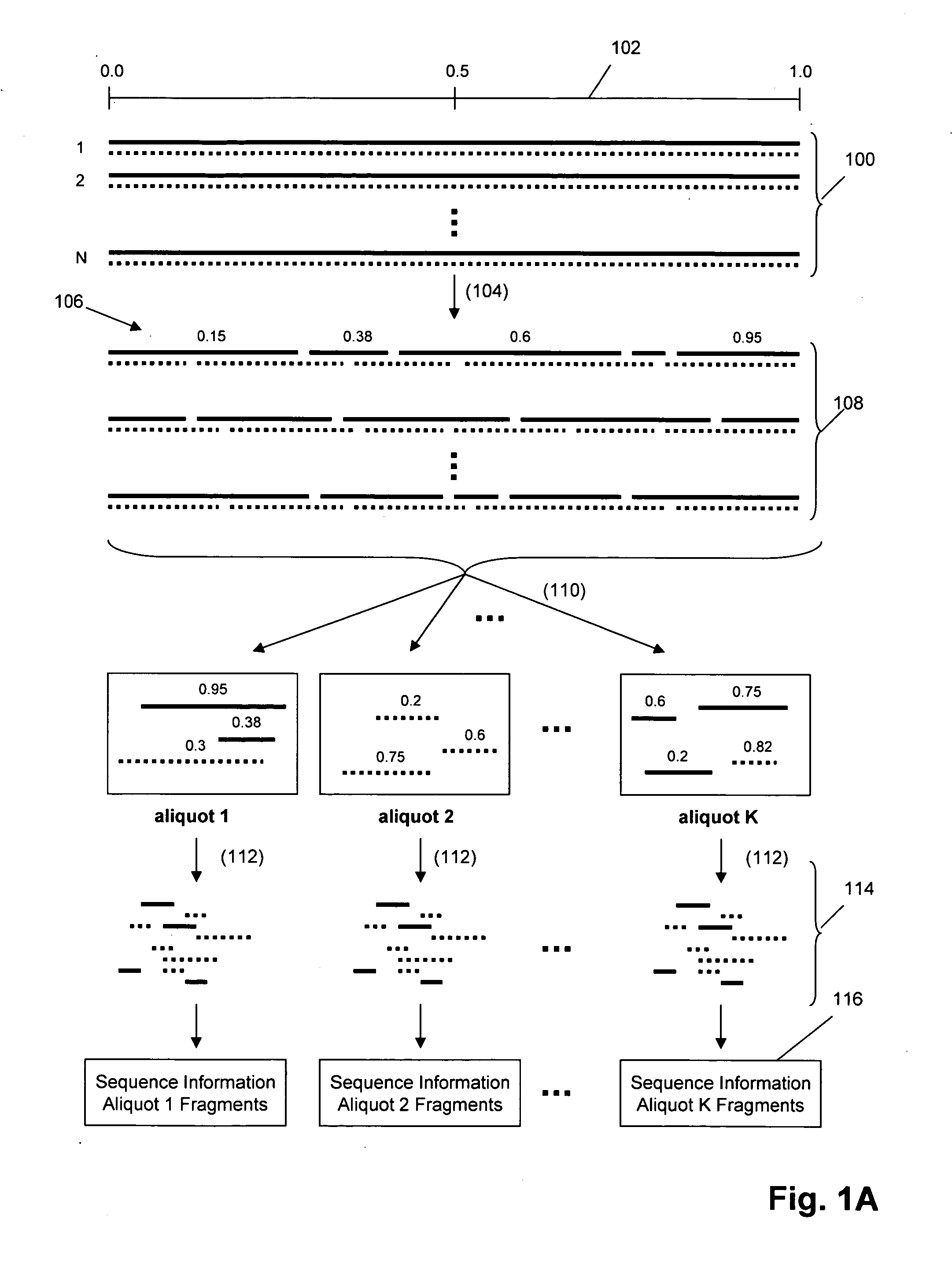 Nucleic acid analysis by random mixtures of non-overlapping fragments