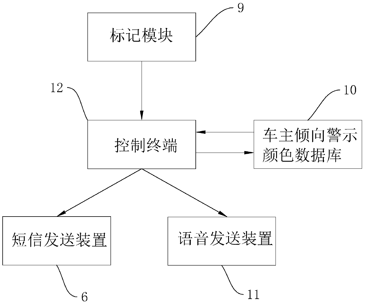 Parking lot parking planning system based on narrow-band Internet of Things