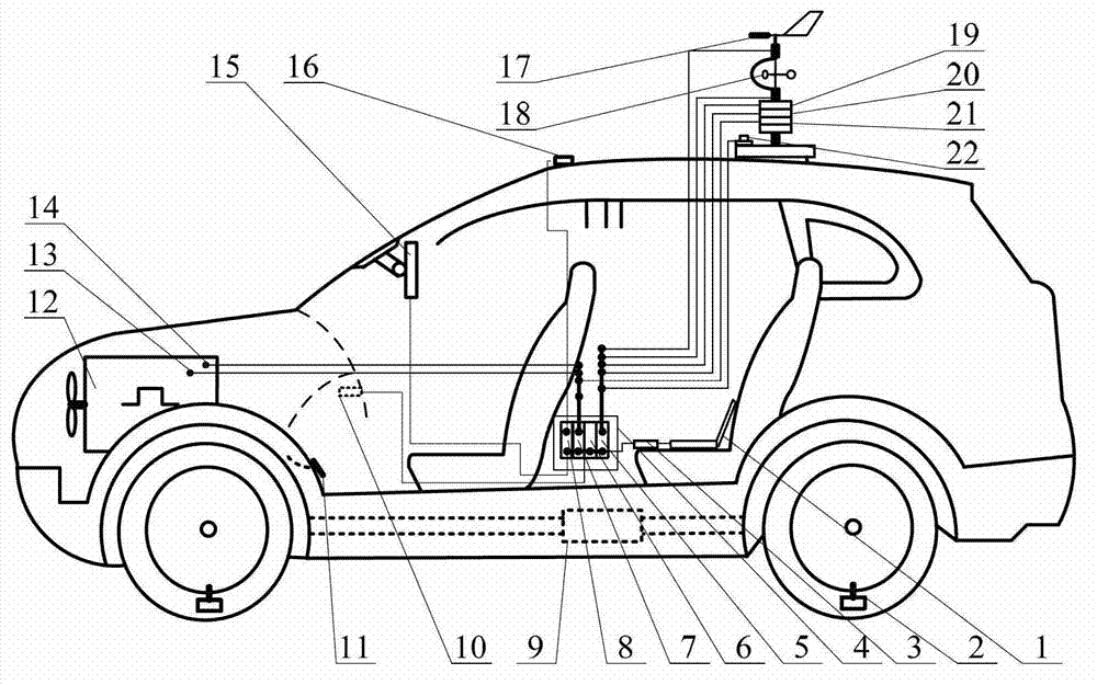 Vehicle test environment information collection system in altitude environment