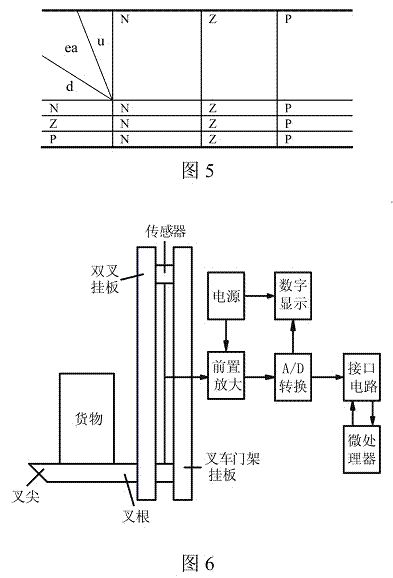 Forklift weighing device and automatic weighing method for forklift