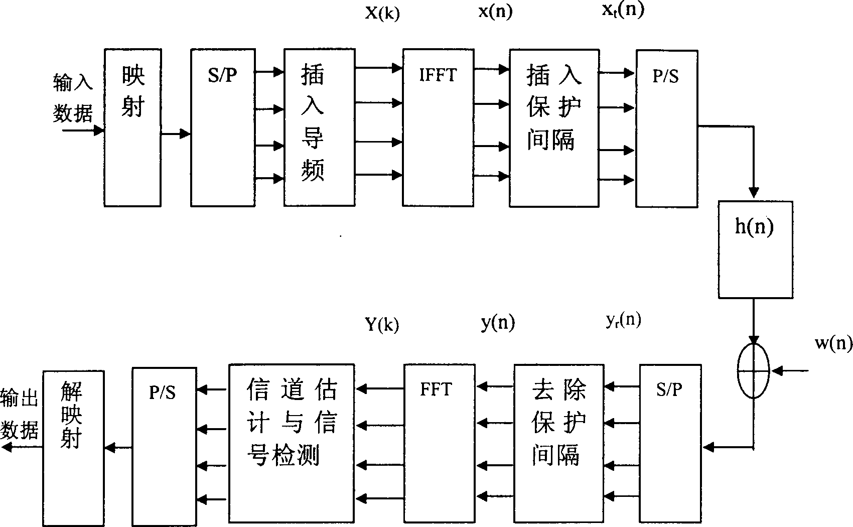 Method for compatible OFDM technology by TD-SCDMA system