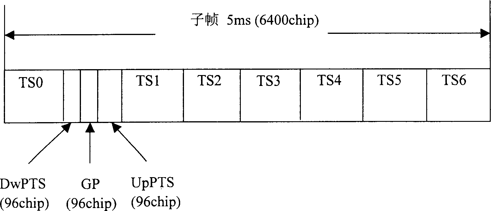 Method for compatible OFDM technology by TD-SCDMA system