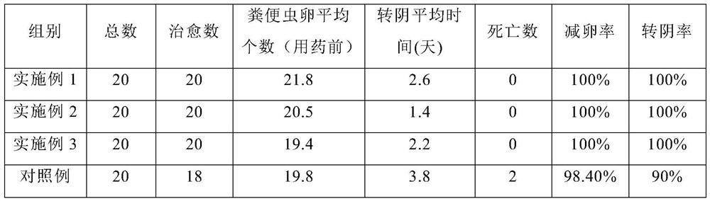 Traditional Chinese medicine composition for treating fasciola hepatica and preparation method of traditional Chinese medicine composition