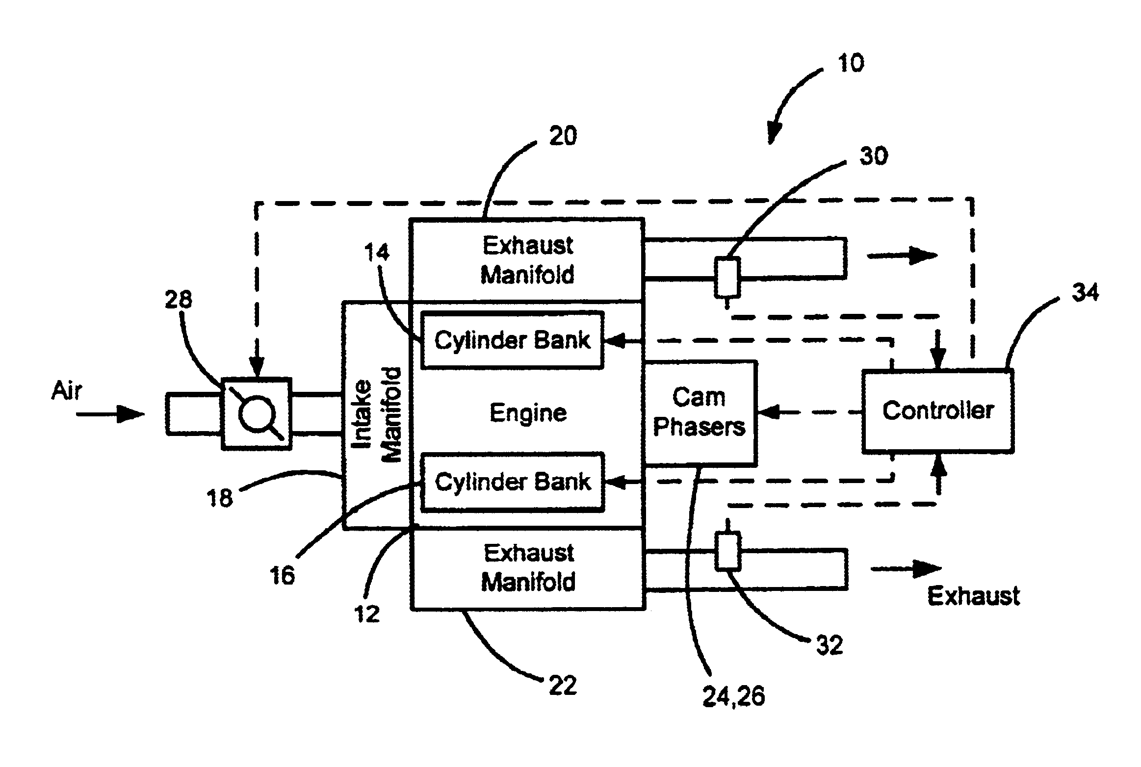 Cylinder bank work output balancing based on exhaust gas A/F ratio