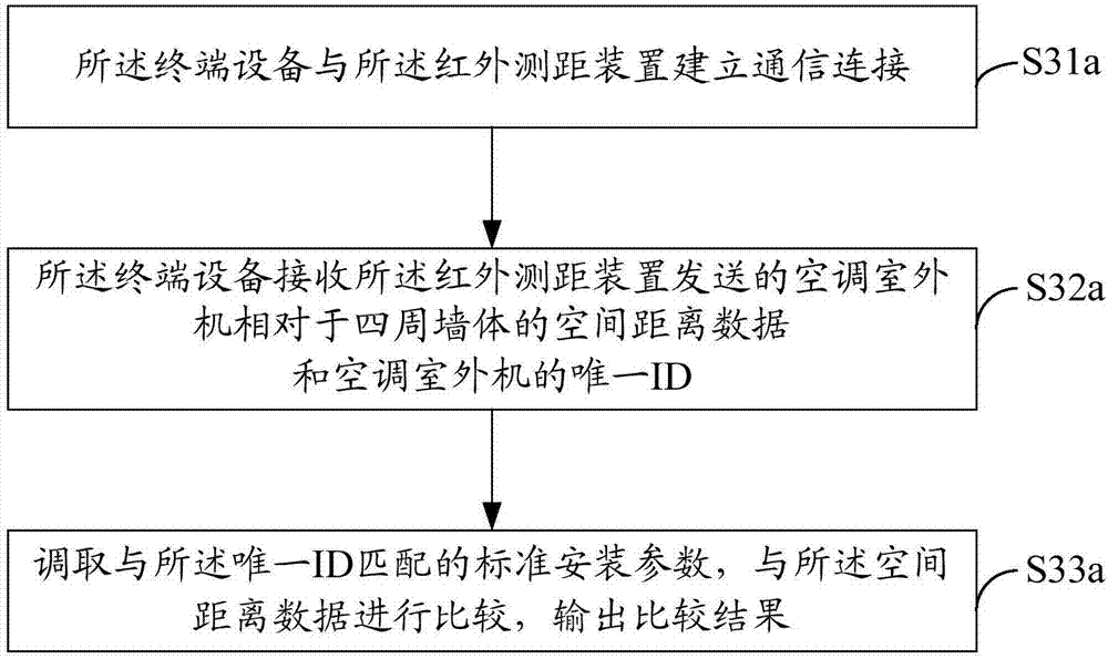 Debugging method of outdoor unit of air conditioner and outdoor unit of air conditioner