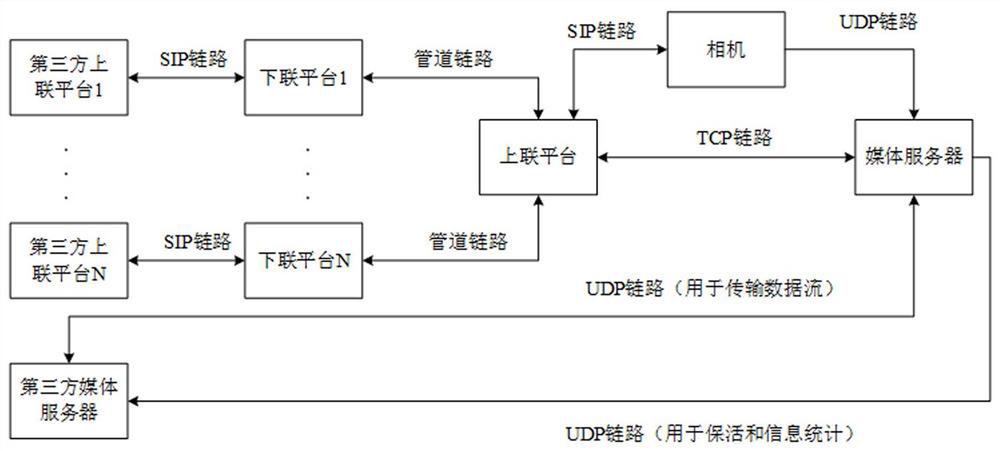 Cascade media transmission link management method and device