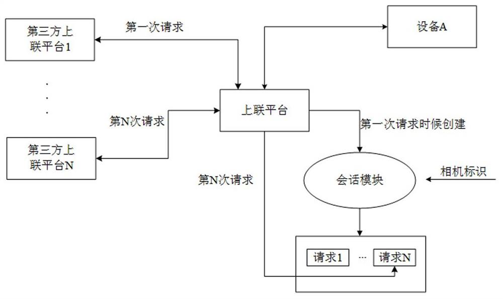 Cascade media transmission link management method and device