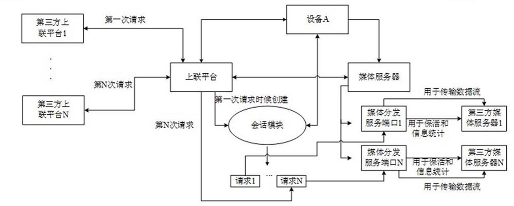 Cascade media transmission link management method and device