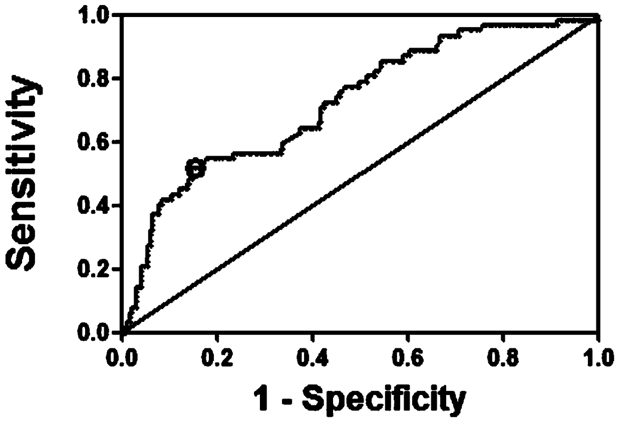 Application of the system for detecting the expression of mir-30c-5p in predicting the curative effect of aspirin on patients with cardiovascular diseases