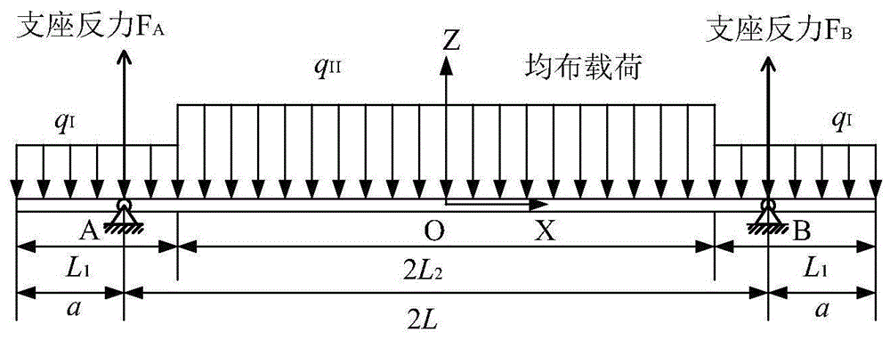 Prediction method of gravity deformation of beam of heavy-duty double-column vertical car based on finite difference method