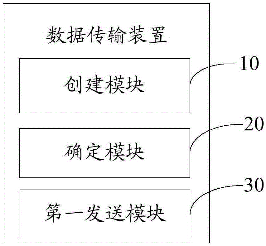 Data transmission device and method