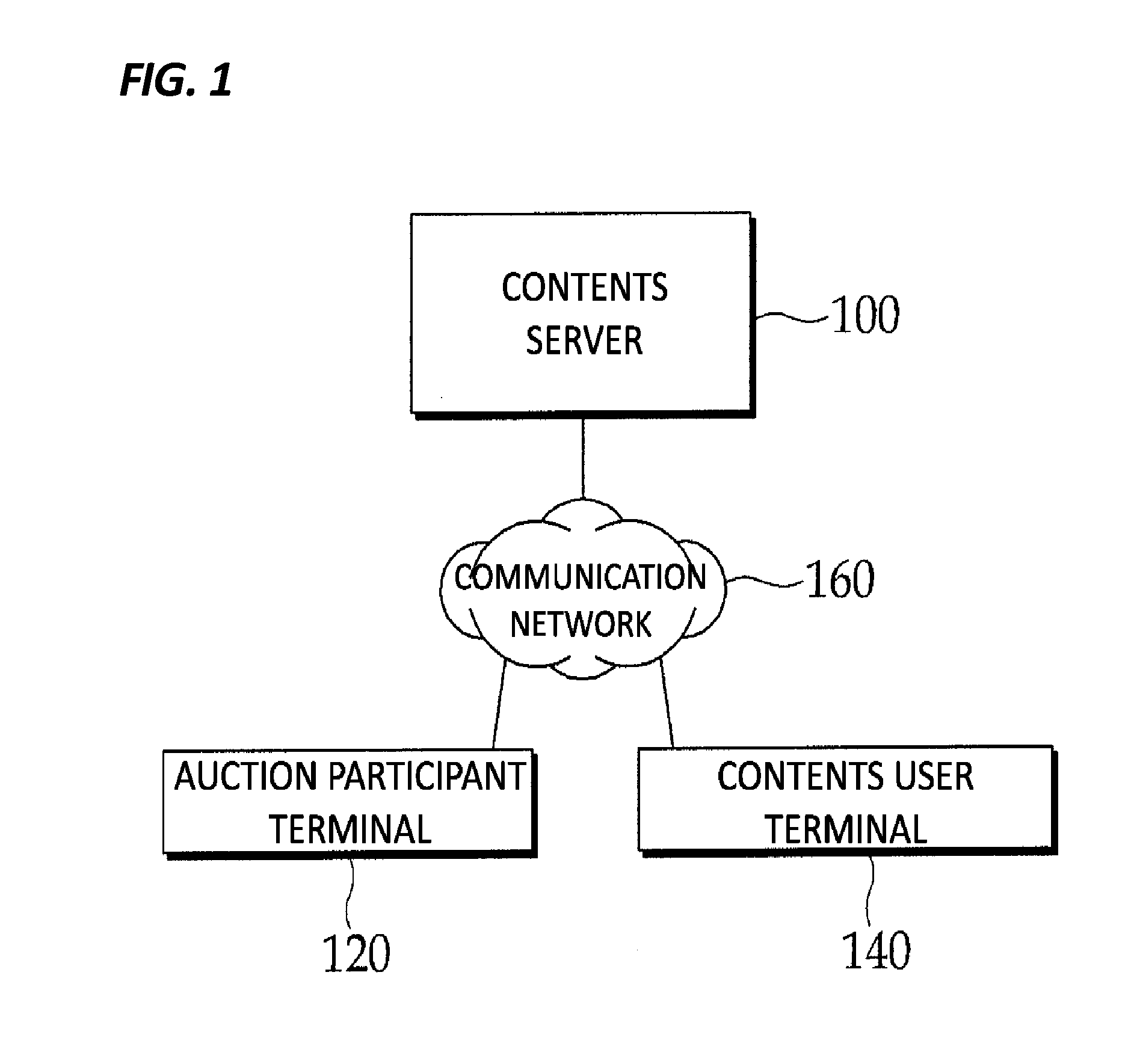 System and method for autioning advertisement using digital contents ranking and method therefor