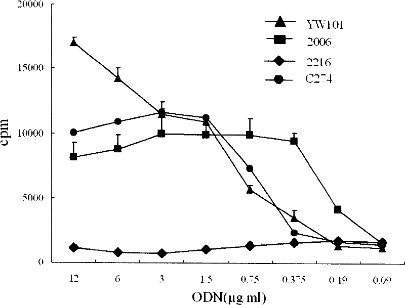 Oligonucleotide with breast carcinoma treating function