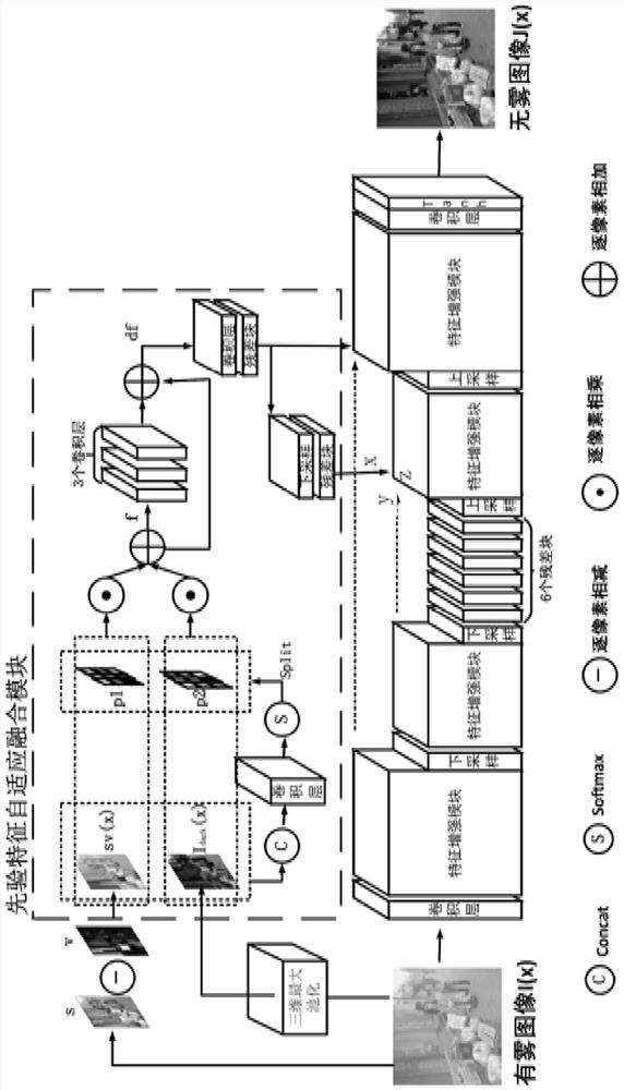 End-to-end image defogging method based on multi-feature fusion