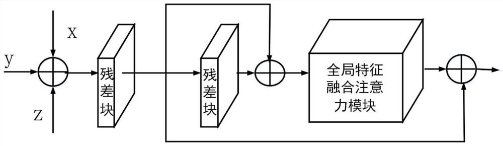 End-to-end image defogging method based on multi-feature fusion