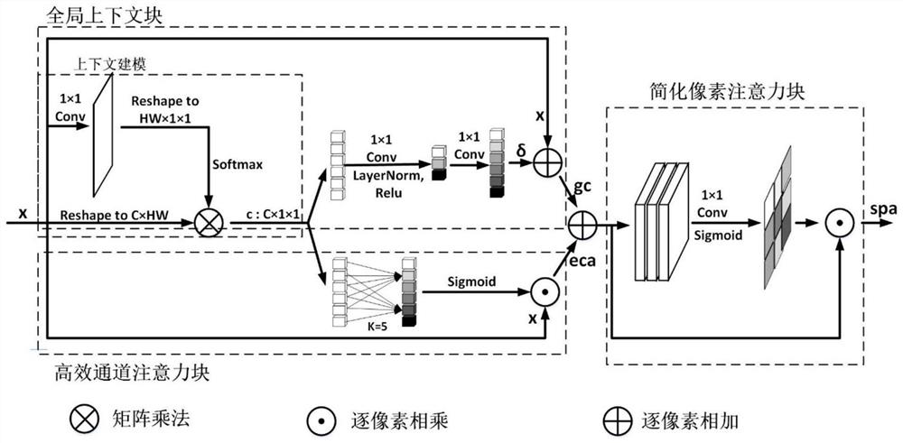 End-to-end image defogging method based on multi-feature fusion