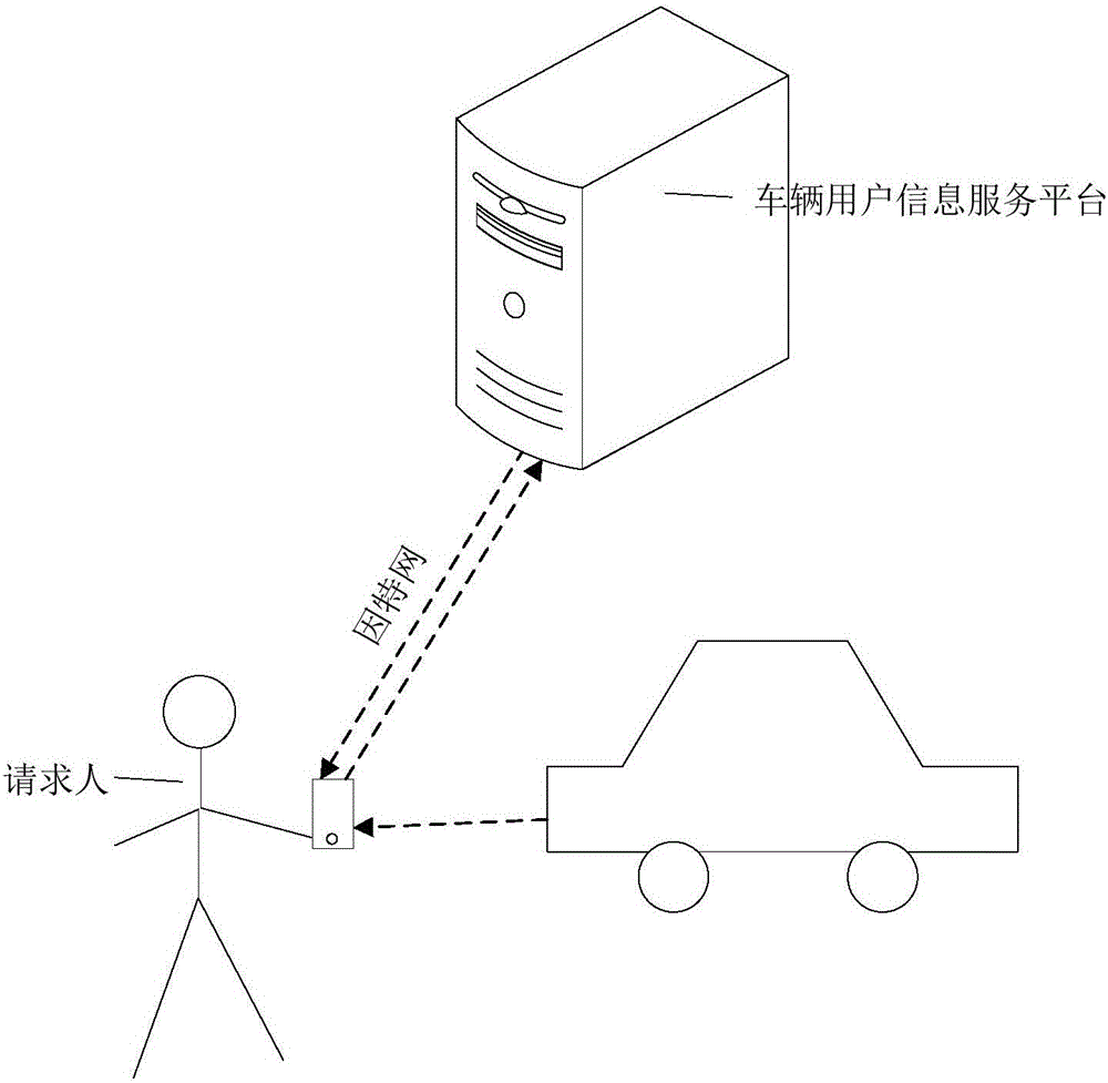 Method for announcing vehicle user information, system and vehicle