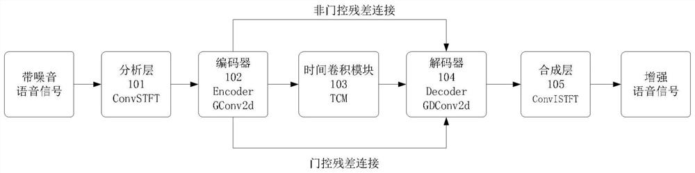 Voice enhancement network model and single-channel speech enhancement method and system