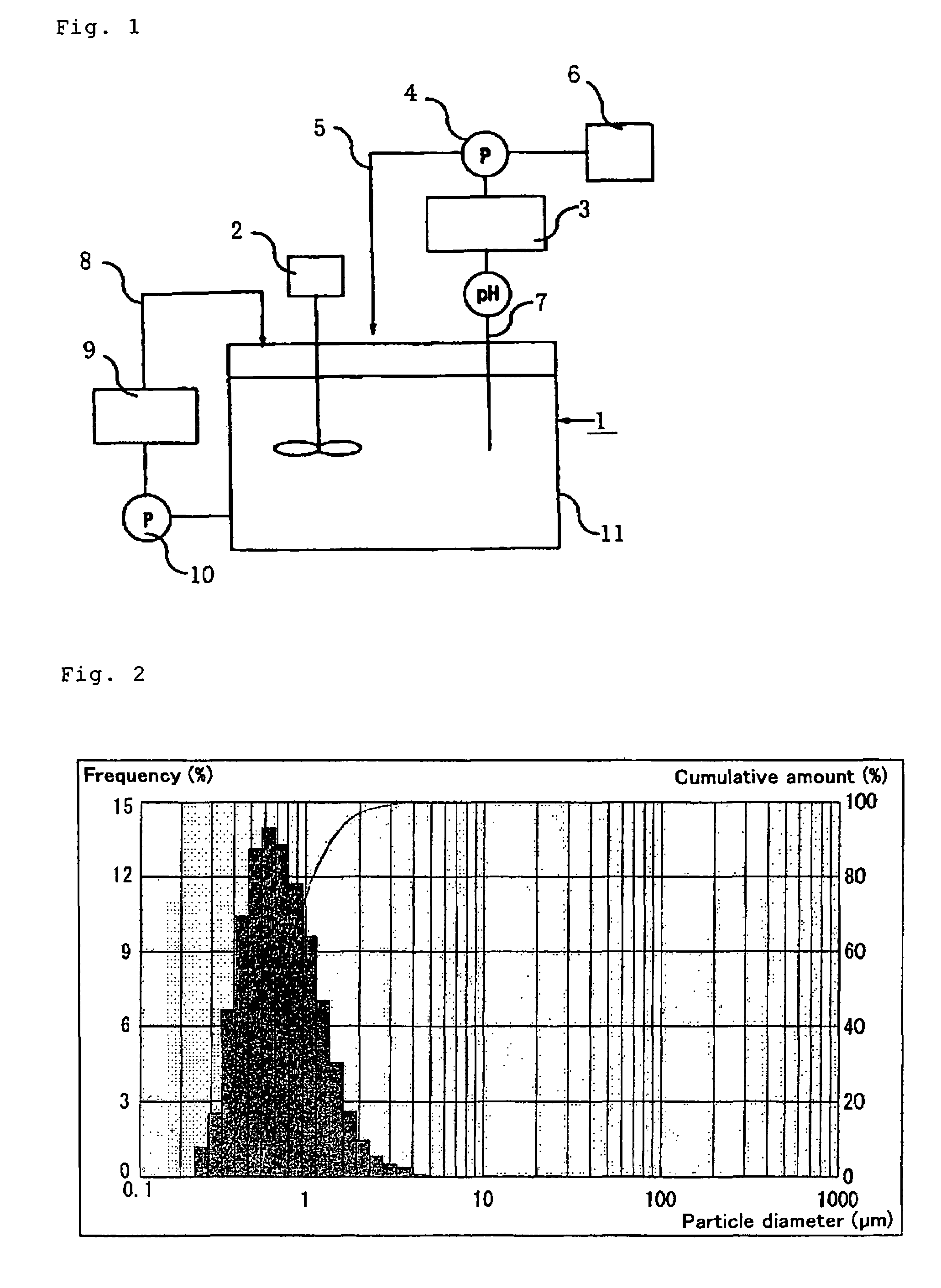 Method for degradation of nucleic acids and use thereof