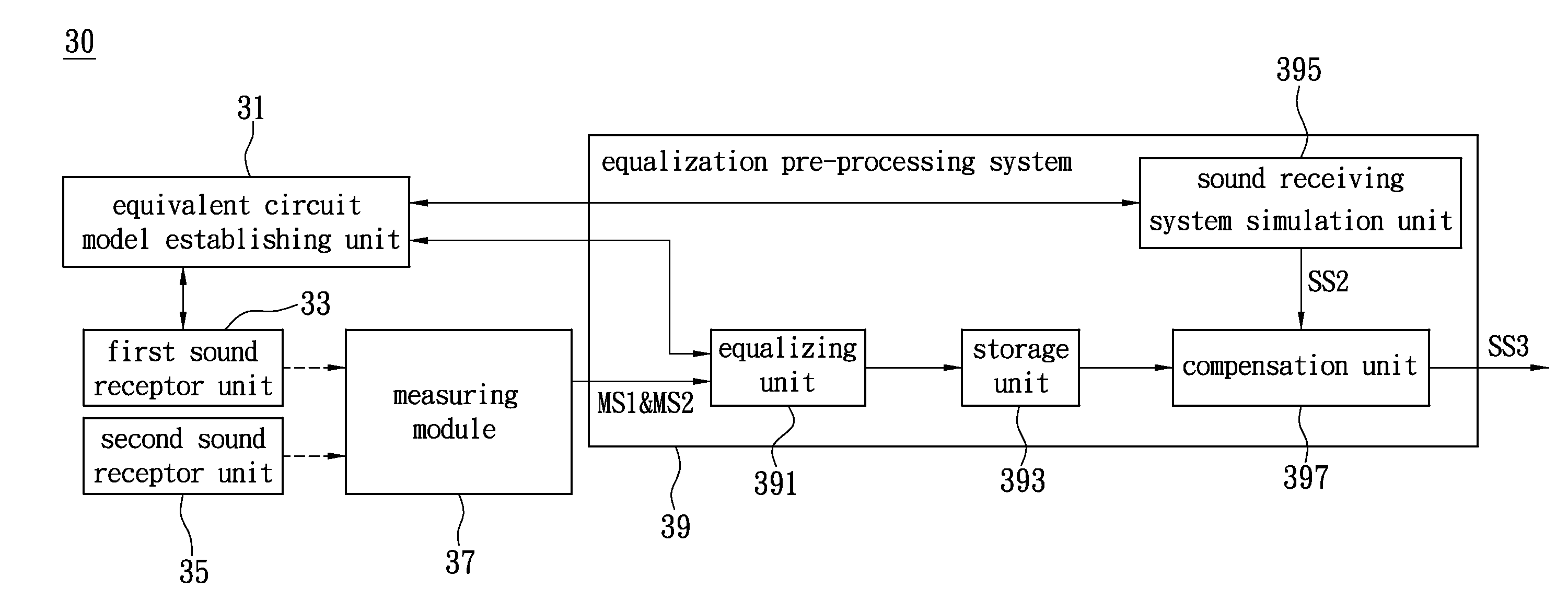 Method and system of equalization pre-preocessing for sound receivng system