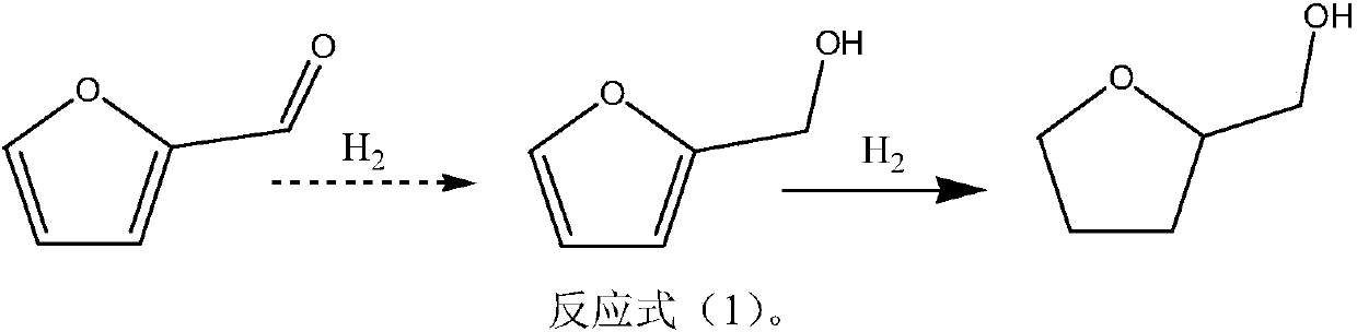 Method for preparing tetrahydrofurfuryl alcohol, and supported nickel catalyst