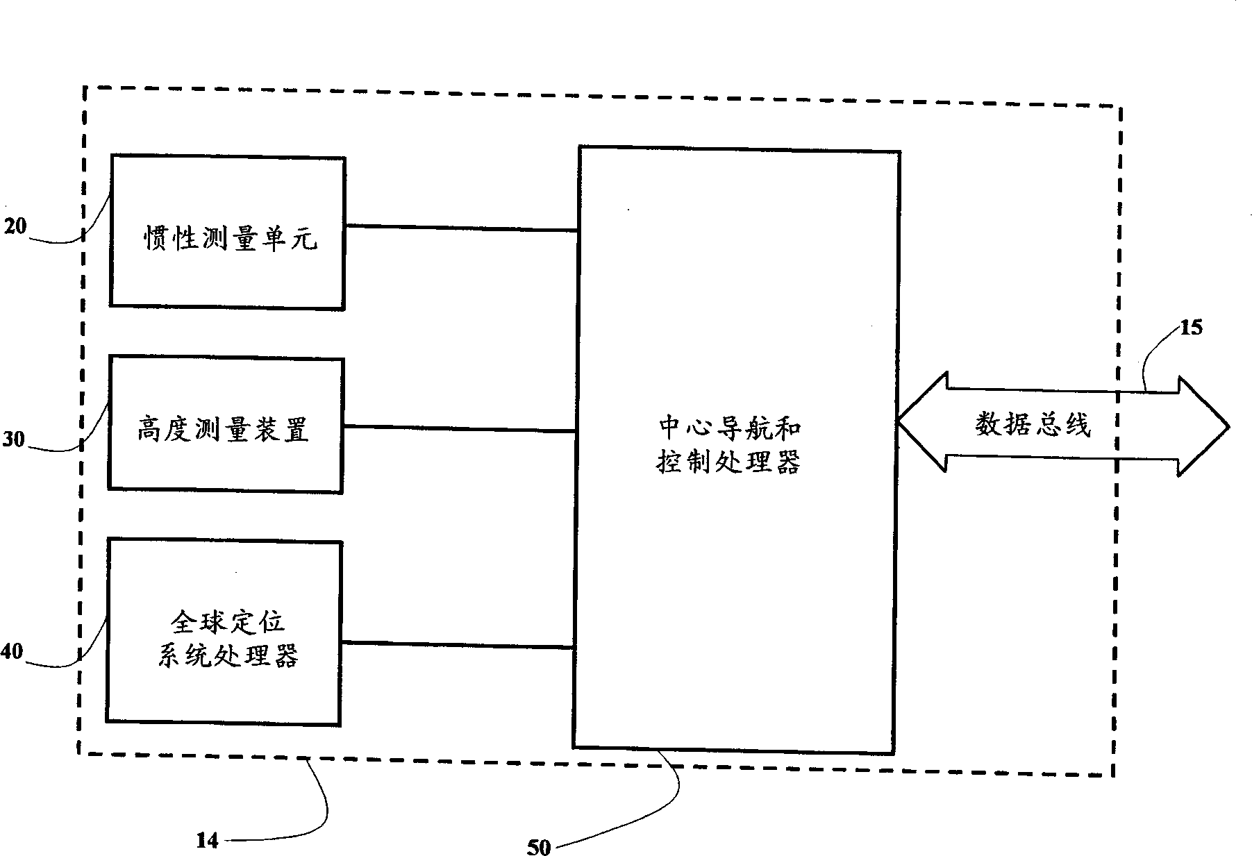 Improved positioning and data integrating method and system thereof