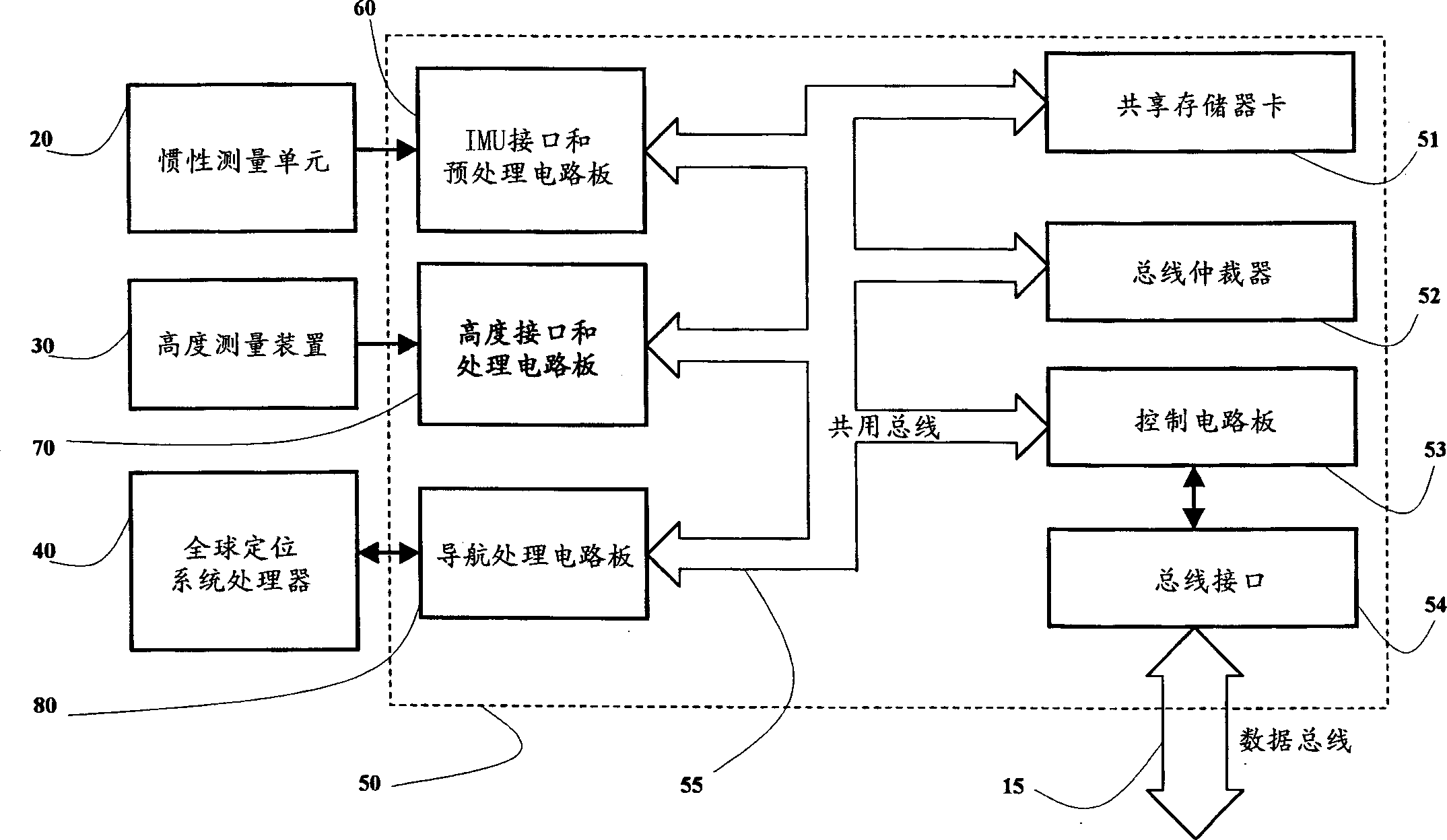 Improved positioning and data integrating method and system thereof