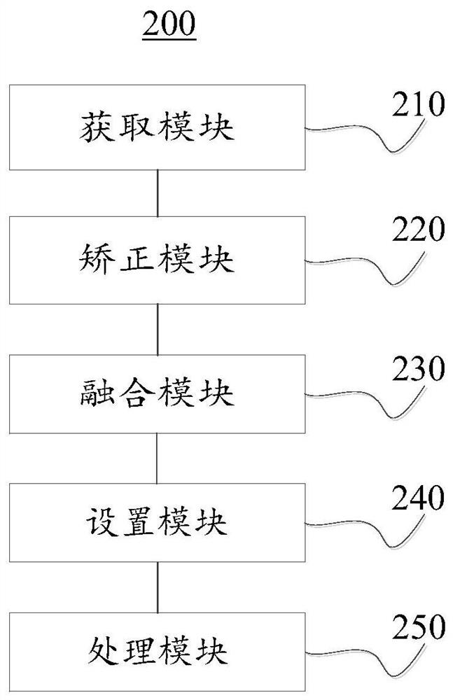 Intellectual property data processing method and system