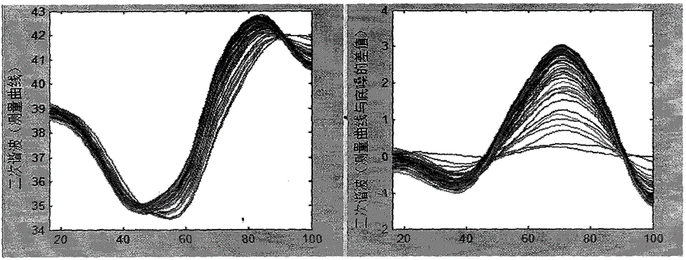 Method and device for detecting target gas concentration