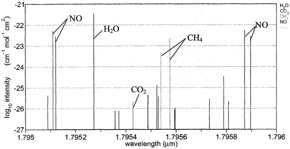 Method and device for detecting target gas concentration