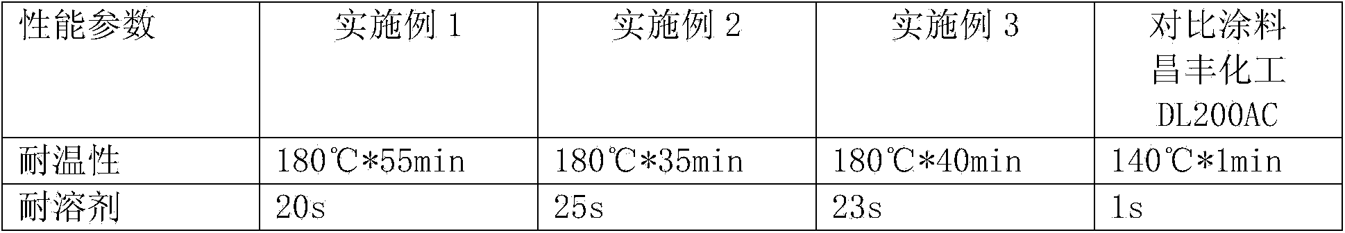 Coating composition for transferable laser anti-counterfeiting plate and method for preparing transferable laser anti-counterfeiting plate
