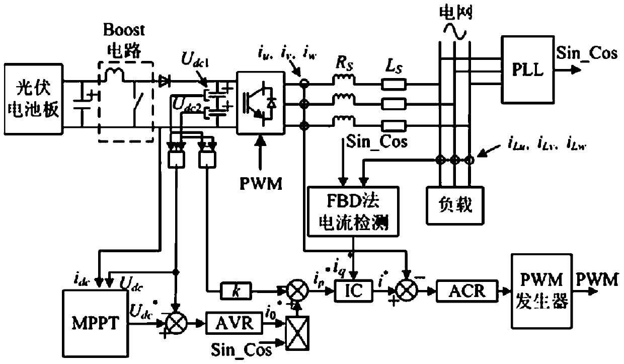 Novel NPC three-level photovoltaic grid-connected control method