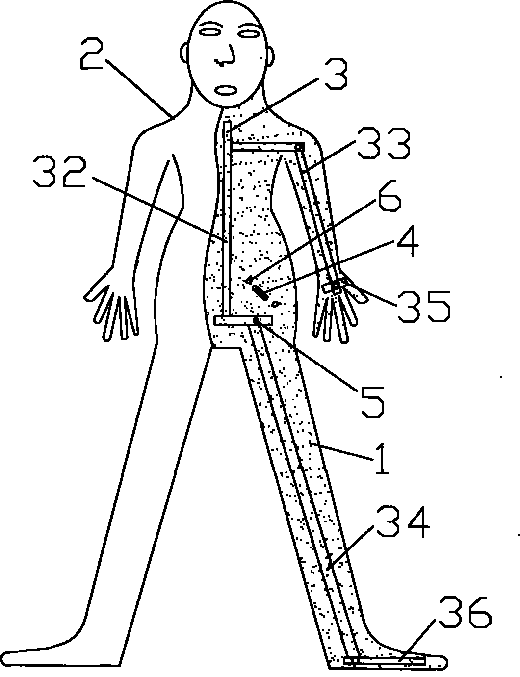 Simulation human body model