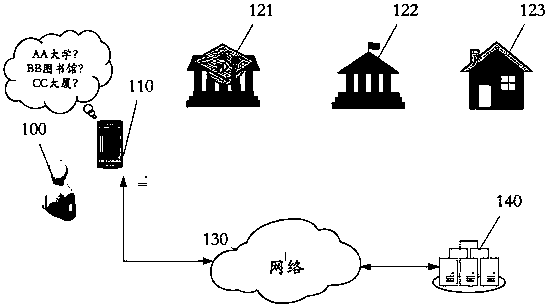 Map system and navigation method based on image recognition