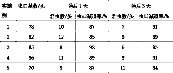 Pyrethroid pesticide water-dispersible tablets