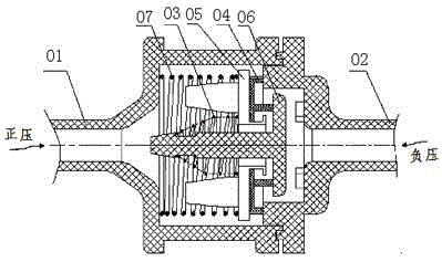 Bidirectional valve device of automobile fuel system