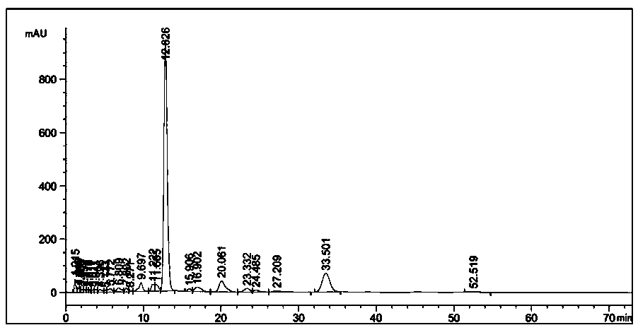 A kind of processing method of abamectin ointment