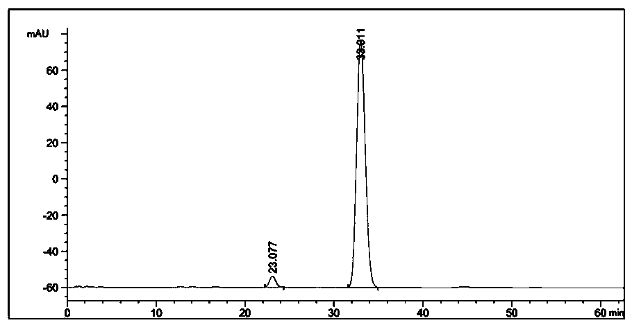 A kind of processing method of abamectin ointment