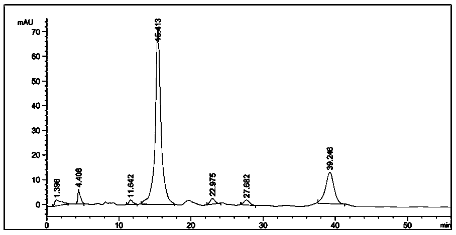 A kind of processing method of abamectin ointment