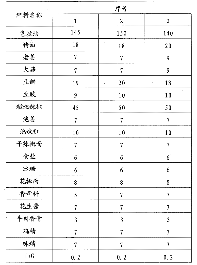 Bottom flavorings of dry pot and preparation method thereof